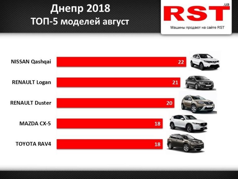 Рейтинг марок авто