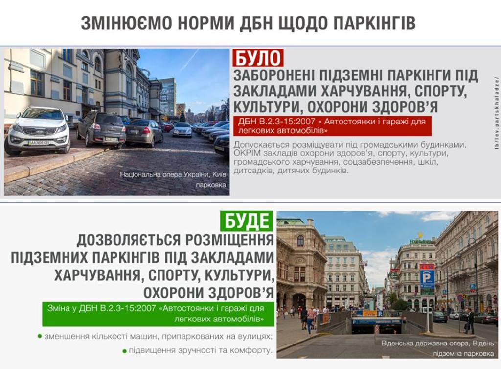 В Украине изменили нормы строительства паркингов