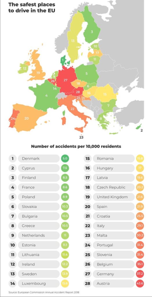 Статистика аварийности на дорогах стран ЕС