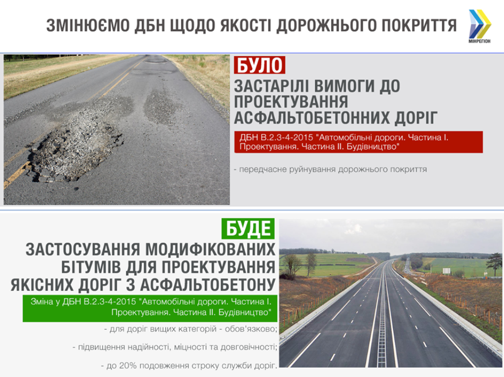 В Украине предложили изменить нормы строительства автомобильных дорог