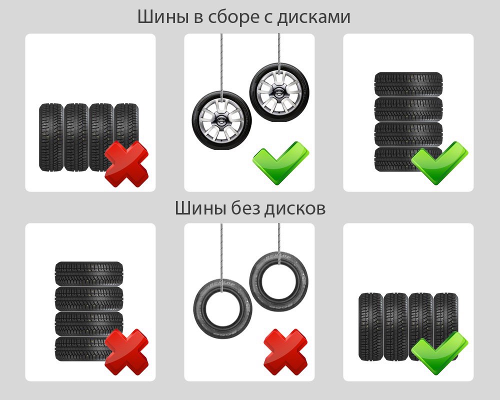 Как правильно хранить шины