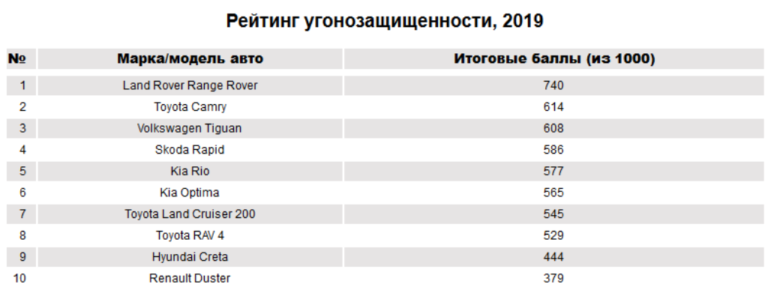 Рейтинг страховых компаний авто