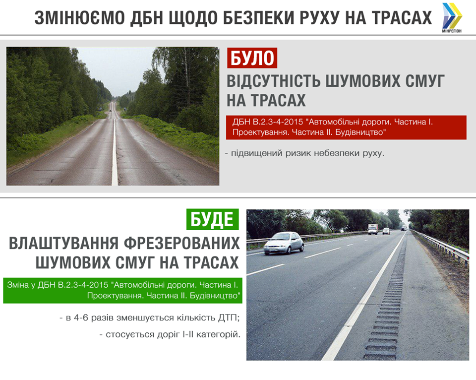 Шумовые полосы на украинских дорогах