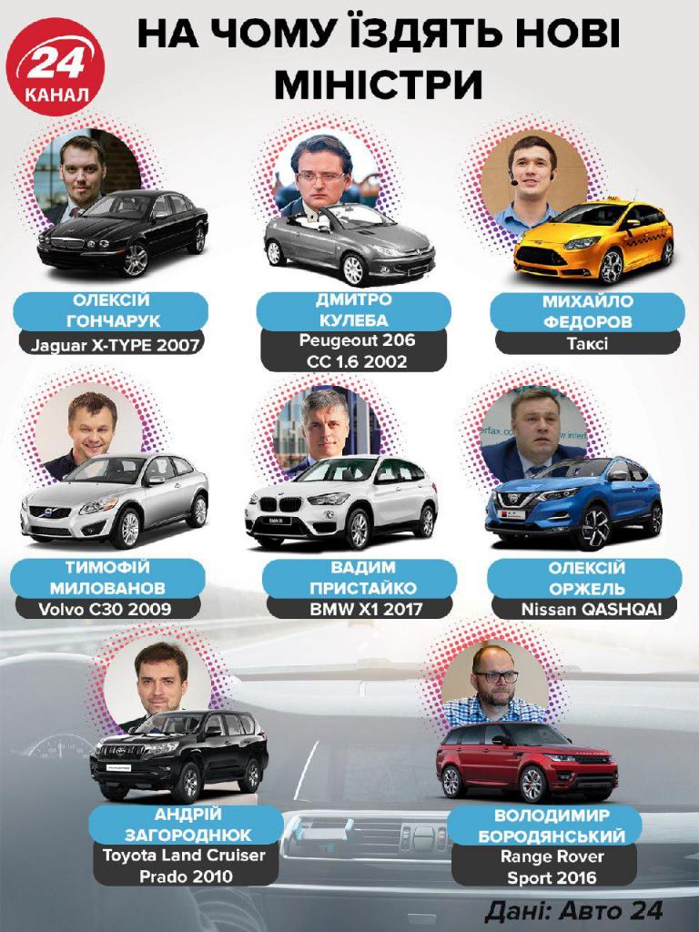 Инфографика автопарка министров Украины