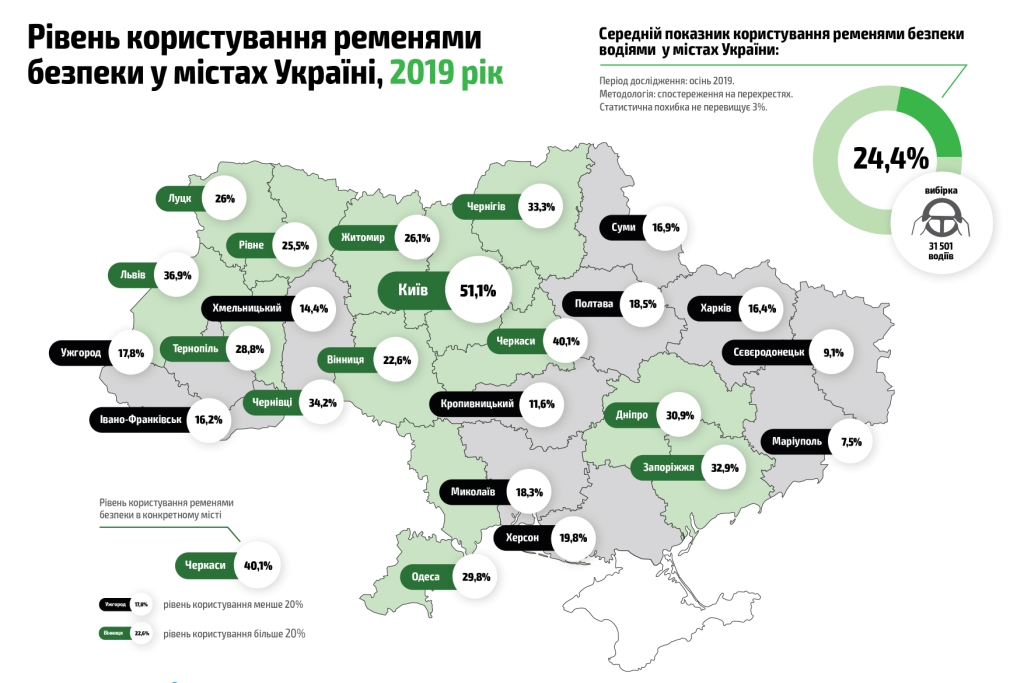 Статистика использования водителей ремней безопасности по городам Украины
