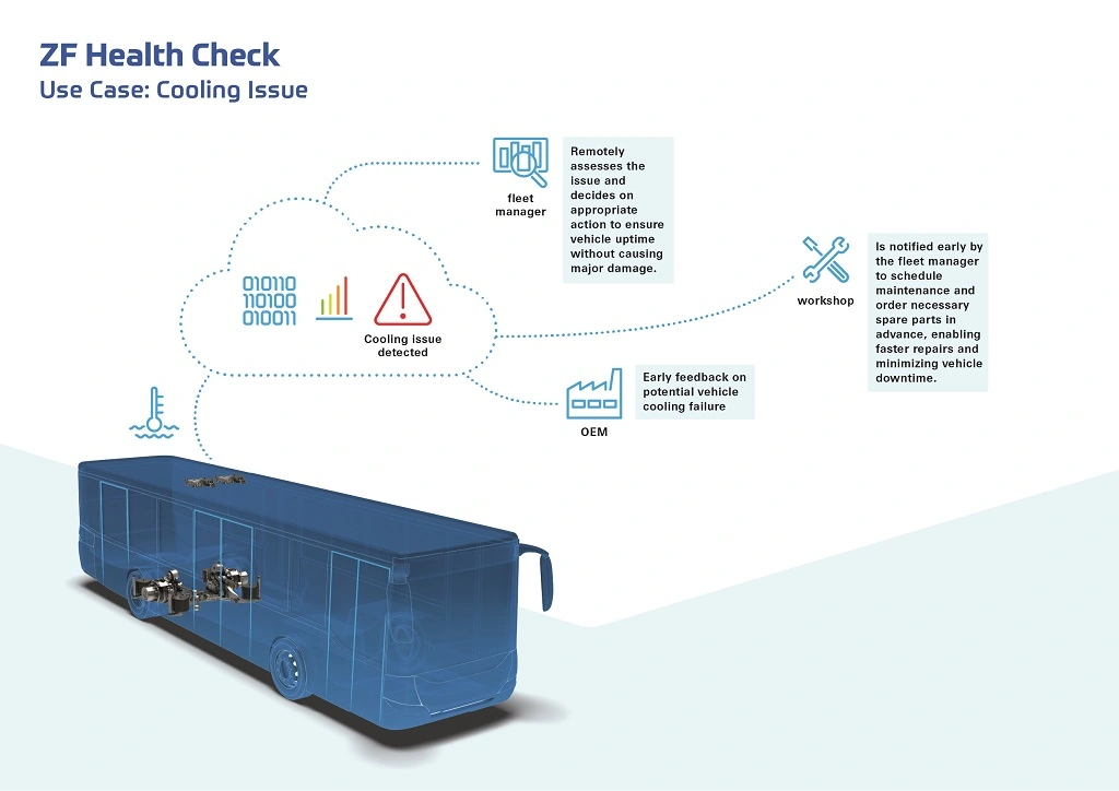 ZF представляє новітні технології для автобусів