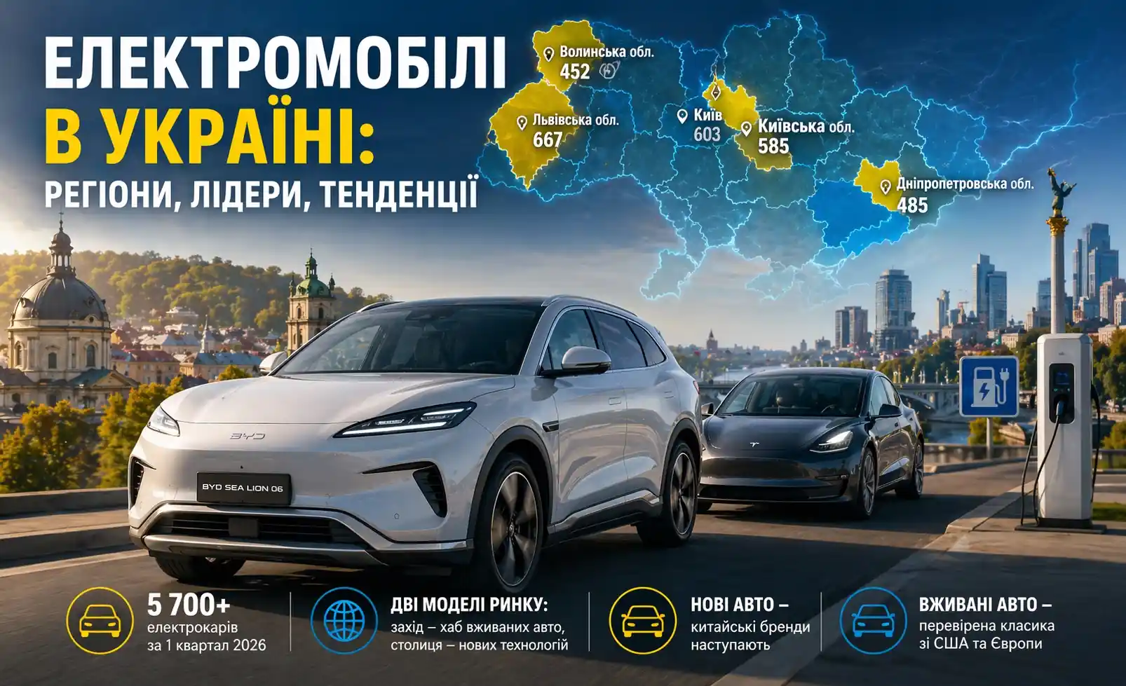 Електромобілі в Україні: які регіони задають темп і що обирають водії